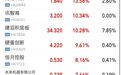 恒指、恒科飘红,光通信、PCB、芯片股爆发,胜宏科技涨超16%;油气股下跌 | 港股收盘