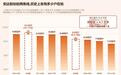 安达股份9月16日申购:顶格申购是1+1?还是2+1?