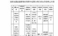 华泰财险晋中中支被罚22万元,涉编制提供虚假报告报表