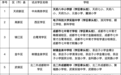 教师交流、资源共享,成都6个学区将率先实行学区制治理改革