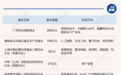 一周产业基金|广州设立200亿科创基金,湖南百亿未来产业基金落地