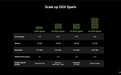 NVIDIA DGX Spark 64GB 为开发者提供更多方式构建和扩展本地 AI