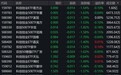 三大指数早盘涨跌不一,科创创业50下跌1.64%,1只相关ETF成交额超1亿元