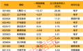 覆铜板龙头,业绩翻倍!主力资金最新动向曝光