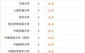 力压清华北大!“人大刚子”晒图:人大8个学科全国第一,位居“高校冠军学科排行榜”榜首