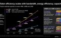 美光预计2028年带来计算芯片垂直堆叠HBM与边缘推理vEIM
