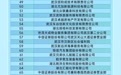 就在这周五,招聘会上新!近200家企业来了