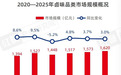 鸭脖刺客,变相降价了?