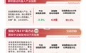机器人板块午后小幅回暖,机器人ETF易方达(159530)全天净申购达1.1亿份