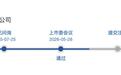 前20大经销商客户中7家为新成立,贝尔生物IPO收入真实性被质疑