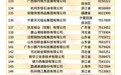 【#2026中国民营企业500强榜单发布#】 #民企500强制造业企