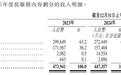 新股前瞻|通奥检测“单飞”闯关,安东油田服务分拆前景存疑