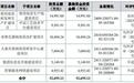 天康制药终止北交所IPO 原拟募资5.3亿元中信建投保荐