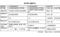 一文读懂|上海有序实施商品住房现房销售,哪些要点值得关注?