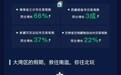 微信:中秋国庆假期人均每日步数5991步,机动车充电小程序交易金额同比增长58%