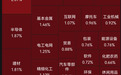 A股开盘,超3800只个股上涨,贵金属、半导体涨幅居前,农业、海运跌幅居前|开盘播报