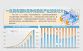 上半年工业对经济增长贡献率超35%