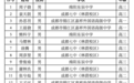 33人进入决赛!数学奥赛四川省队名单公示,成都七中13人领跑