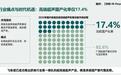 高端超声「跻身全球第一梯队」!飞依诺科技冲刺深交所创业板