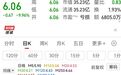 600540,五连涨停板后“一”字跌停!昨夜公告提示风险:因涉嫌信息披露违法违规,正被中国证监会立案调查