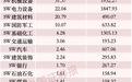 主力大调仓,超56亿元撤出中际旭创