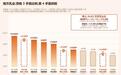 南方乳业9月28日申购:北交所行情回暖,碎股门槛会落在什么位置