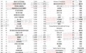 2026胡润全球富豪榜公布:马斯克5.5万亿登顶,张一鸣5500亿成中国首富