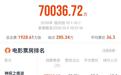 连续4天单日破亿,2026国庆档电影票房已超7亿