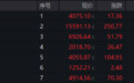 午后爆发,600255直线封板