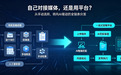 B2B软文平台怎么选?从关键词排名到AI问答引用,重估投放ROI