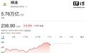 英伟达美股连续3天创历史新高,本月市值有望冲击6万亿美元