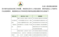 媒体评中传部分专业取消艺考:文艺圈终于不纵容“没文化”了