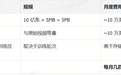 视频模型巨大的“隐形成本”,没人告诉你
