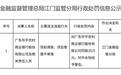贷前调查、贷后管理不审慎,广东开平农商行被罚35万元