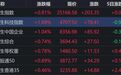 港股午评:恒指涨0.81%,恒科涨1.69%,半导体下挫