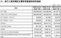 宇树科技明日申购,中一签能赚多少?
