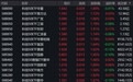 创业板指早盘冲高回落,科创50指数走势较强上涨1.79%,6只相关ETF成交额超1亿元