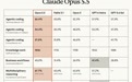 OpenAI、Anthropic邀您进入“大模型折扣季”