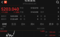 现货黄金触及5200美元,多品牌金饰将涨价:有门店排队4小时