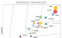 快手Data Agent周活破万,大厂竞赛进入“兑现期”:规模化与质量成胜负手