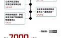 数据总结伊朗战争100天