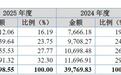 从深交所到北交所,从夫妻店到母子档,不差钱的佳宏新材要上会了