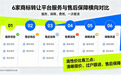 6家商标转让平台服务与售后保障横向对比,谁更具有性价比