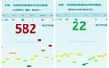 从500+降到22 一张花粉浓度对比图,是包头送给市民最贴心的礼物