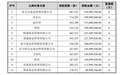A股存储龙头,定增大幅溢价