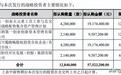 天元重工将于10月20日开启申购,发行价格为4.48元/股