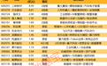 揭秘涨停 | 2股封单超4亿元