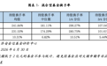2026年上半年基金换手率分析
