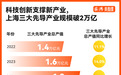 有数|上海经济5.4%增速背后的“向新力”