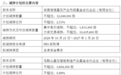 3家A股公司周末齐披露:有股东欲减持不超3%,减持期间为3个月,其中一家上市公司股价8月涨幅超八成
